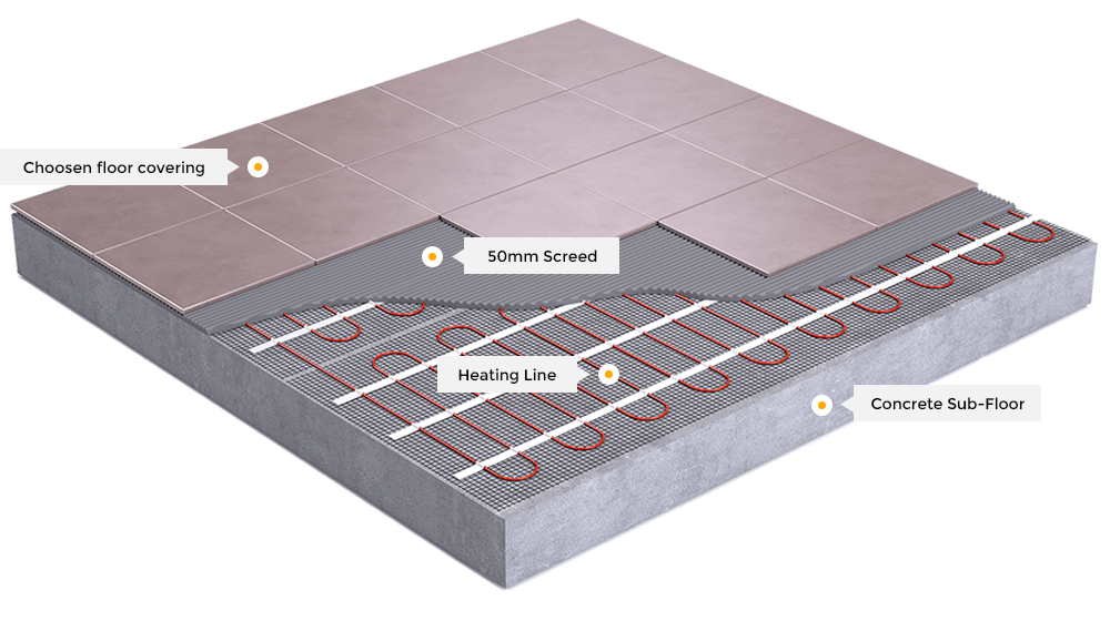 https://deoplumbing.com/wp-content/uploads/2018/09/ellipse_heating_line.png